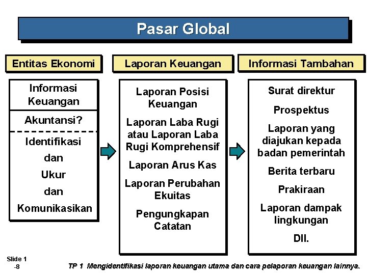 Pasar Global Entitas Ekonomi Laporan Keuangan Informasi Tambahan Informasi Keuangan Laporan Posisi Keuangan Surat