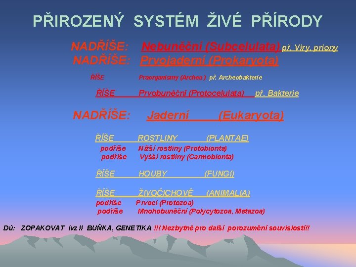 PŘIROZENÝ SYSTÉM ŽIVÉ PŘÍRODY NADŘÍŠE: Nebuněční (Subcelulata) př. Viry, priony NADŘÍŠE: Prvojaderní (Prokaryota) ŘÍŠE