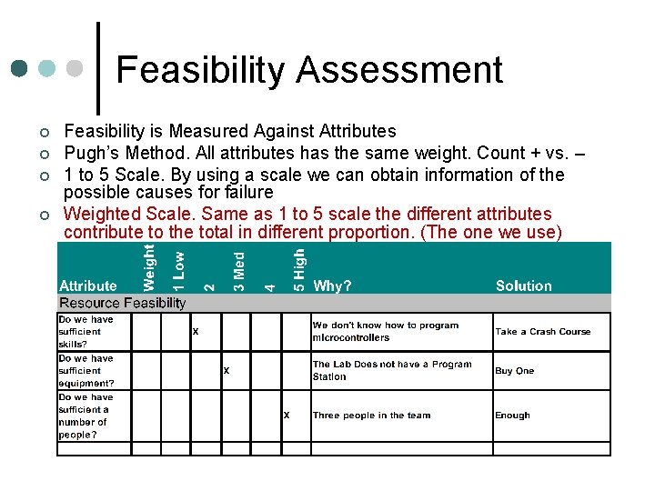 Feasibility Assessment ¢ ¢ Feasibility is Measured Against Attributes Pugh’s Method. All attributes has Feasibility Assessment ¢ ¢ Feasibility is Measured Against Attributes Pugh’s Method. All attributes has