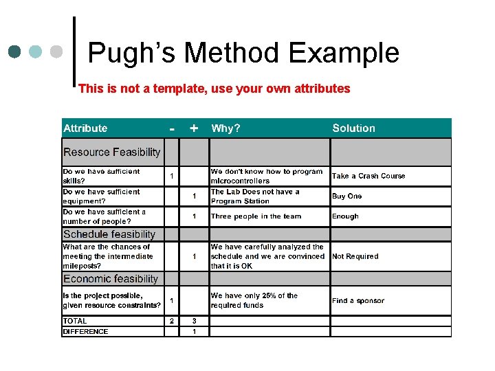 Pugh’s Method Example This is not a template, use your own attributes Pugh’s Method Example This is not a template, use your own attributes
