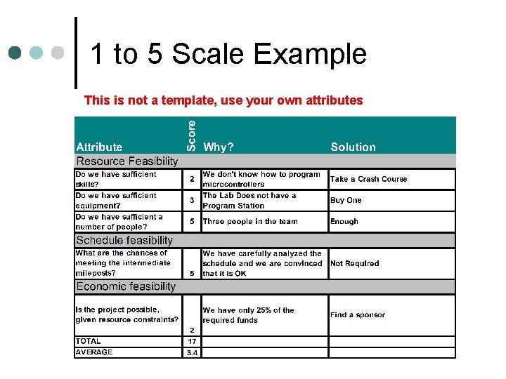 1 to 5 Scale Example This is not a template, use your own attributes 1 to 5 Scale Example This is not a template, use your own attributes