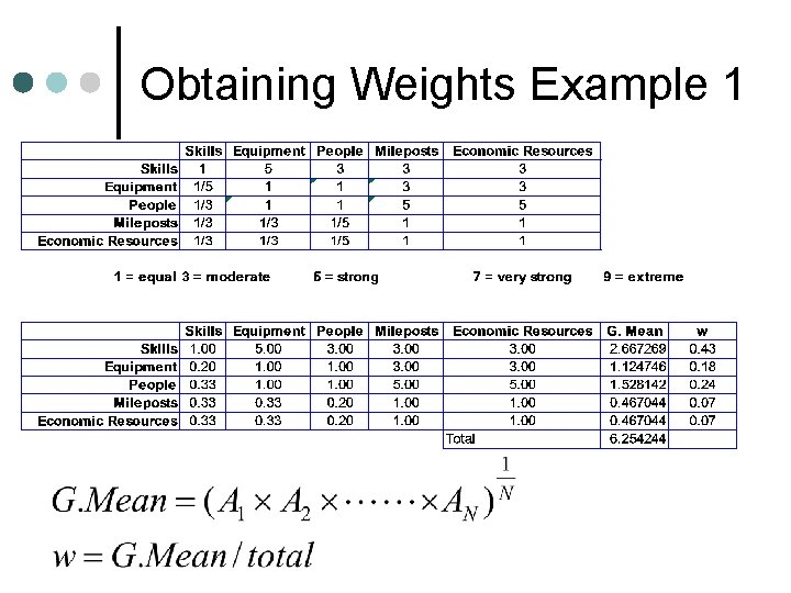 Obtaining Weights Example 1 Obtaining Weights Example 1
