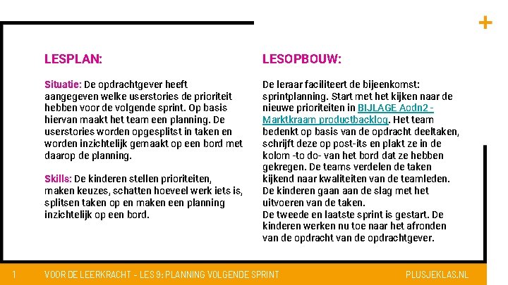 LESPLAN: LESOPBOUW: Situatie: De opdrachtgever heeft aangegeven welke userstories de prioriteit hebben voor de