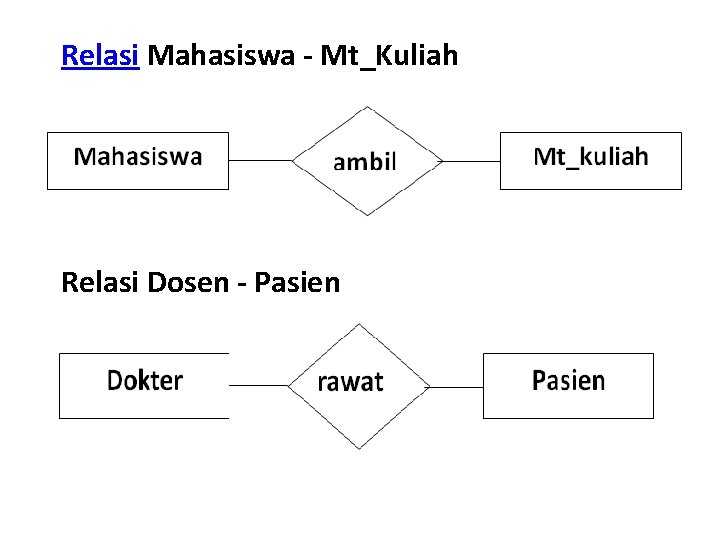 Relasi Mahasiswa - Mt_Kuliah Relasi Dosen - Pasien 