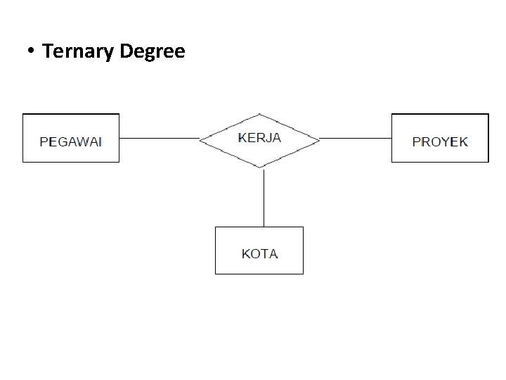  • Ternary Degree 