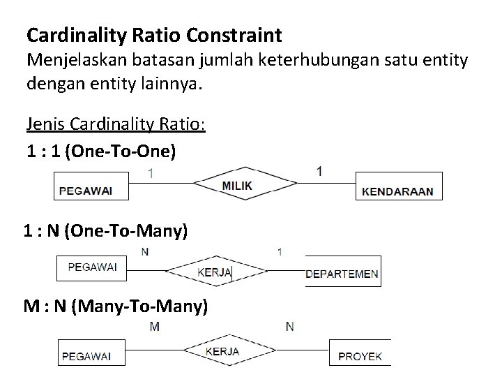 Cardinality Ratio Constraint Menjelaskan batasan jumlah keterhubungan satu entity dengan entity lainnya. Jenis Cardinality Cardinality Ratio Constraint Menjelaskan batasan jumlah keterhubungan satu entity dengan entity lainnya. Jenis Cardinality
