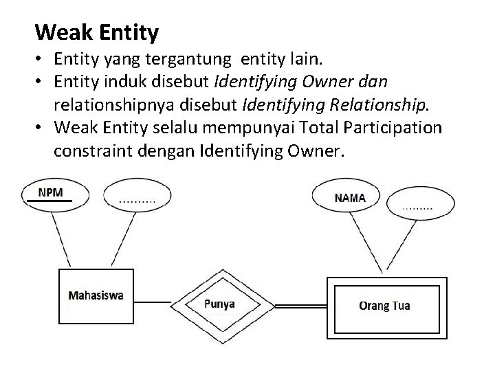 Weak Entity • Entity yang tergantung entity lain. • Entity induk disebut Identifying Owner Weak Entity • Entity yang tergantung entity lain. • Entity induk disebut Identifying Owner