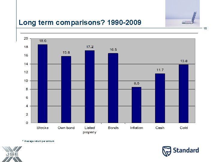 Long term comparisons? 1990 -2009 16 * Average return per annum 