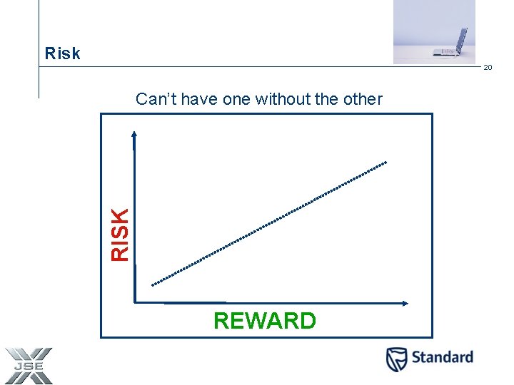 Risk 20 RISK Can’t have one without the other REWARD 