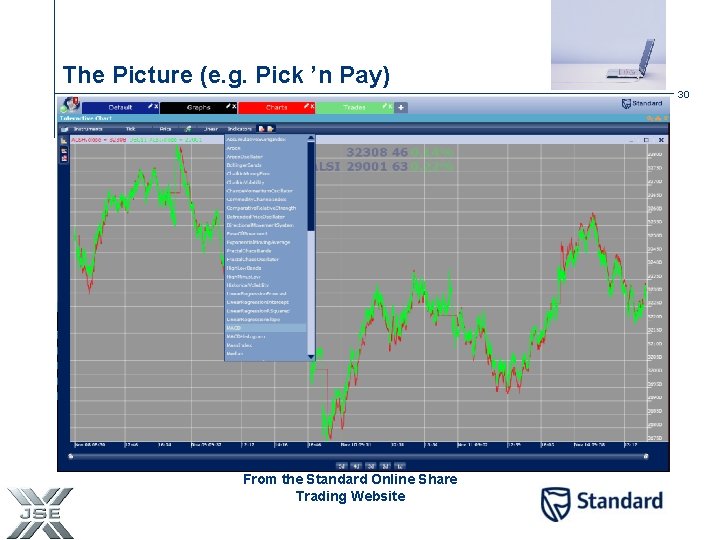The Picture (e. g. Pick ’n Pay) 30 From the Standard Online Share Trading