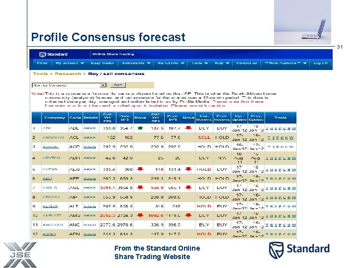 Profile Consensus forecast 31 From the Standard Online Share Trading Website 