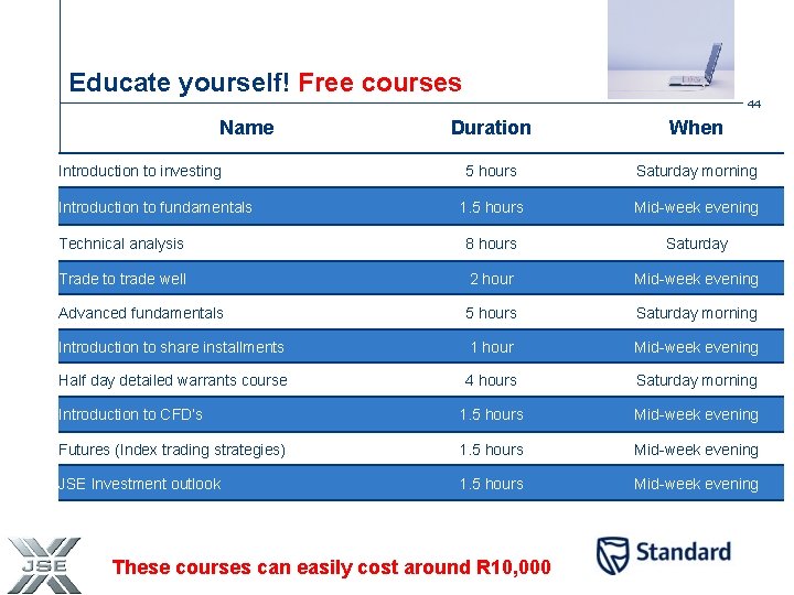 Educate yourself! Free courses 44 Name Duration When 5 hours Saturday morning 1. 5