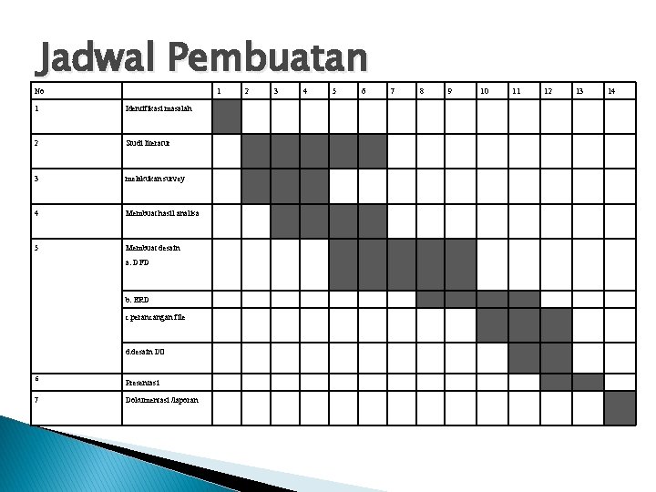 Jadwal Pembuatan No 1 1 Identifikasi masalah 2 Studi literatur 3 melakukan survey 4