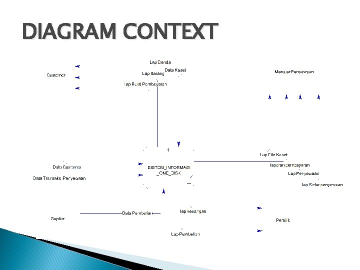 DIAGRAM CONTEXT 