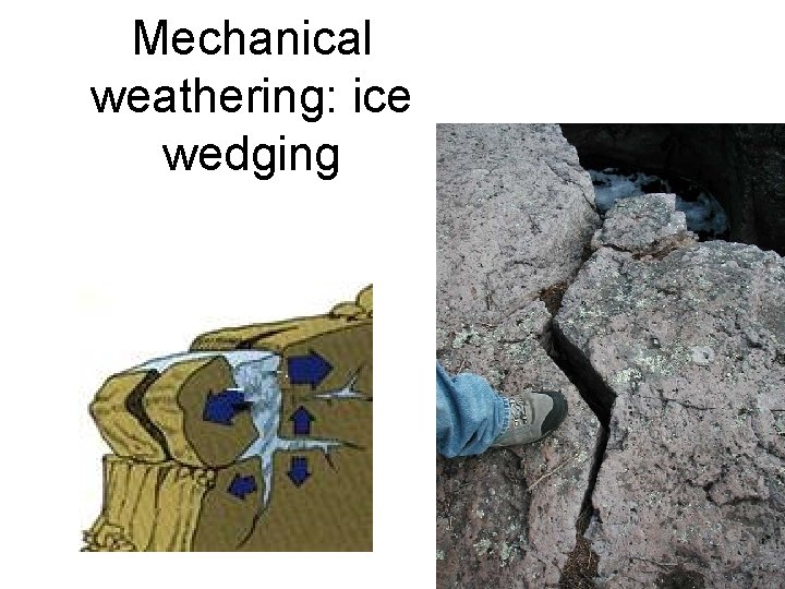 Mechanical weathering: ice wedging 