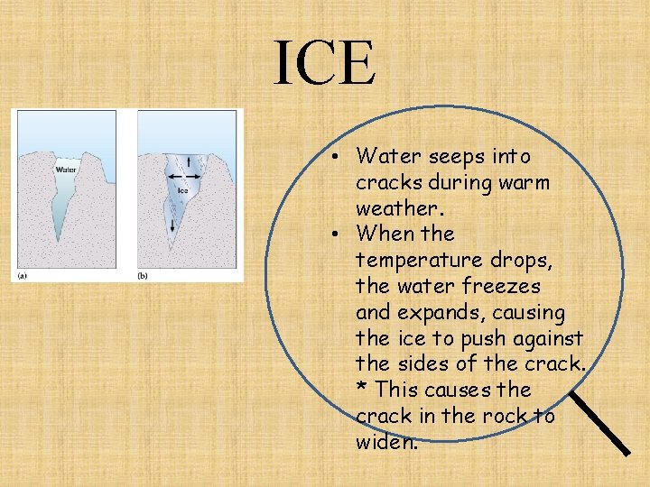 ICE • Water seeps into cracks during warm weather. • When the temperature drops,