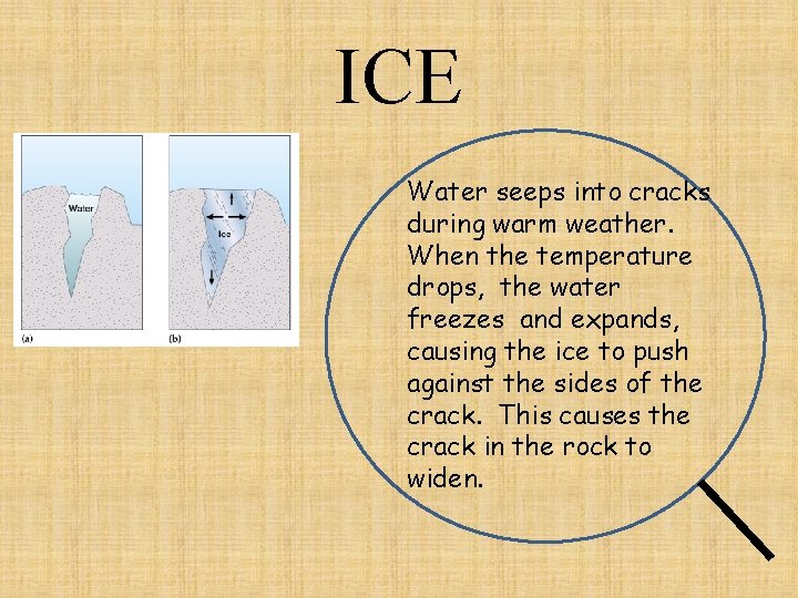 ICE Water seeps into cracks during warm weather. When the temperature drops, the water