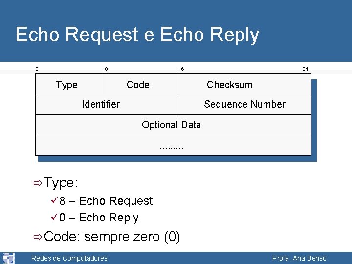 Echo Request e Echo Reply 0 8 Type 16 Code 31 Checksum Identifier Sequence