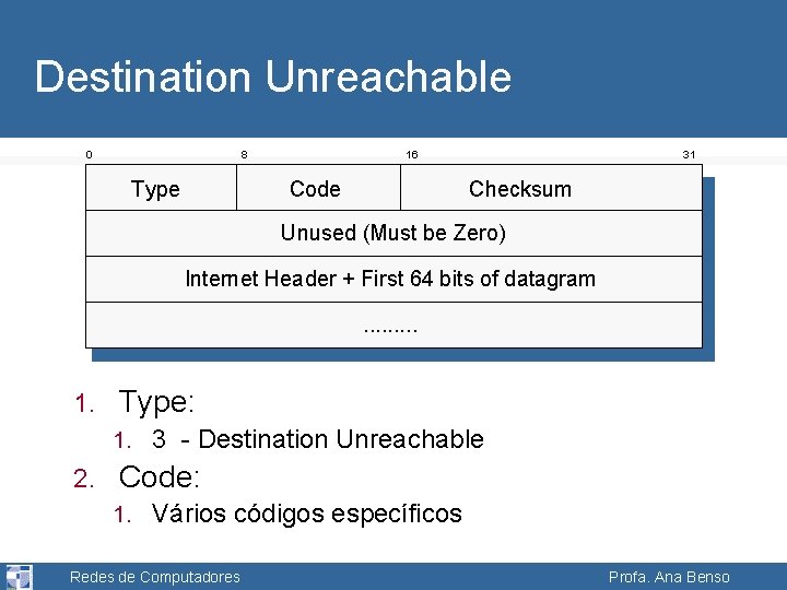 Destination Unreachable 0 8 Type 16 Code 31 Checksum Unused (Must be Zero) Internet