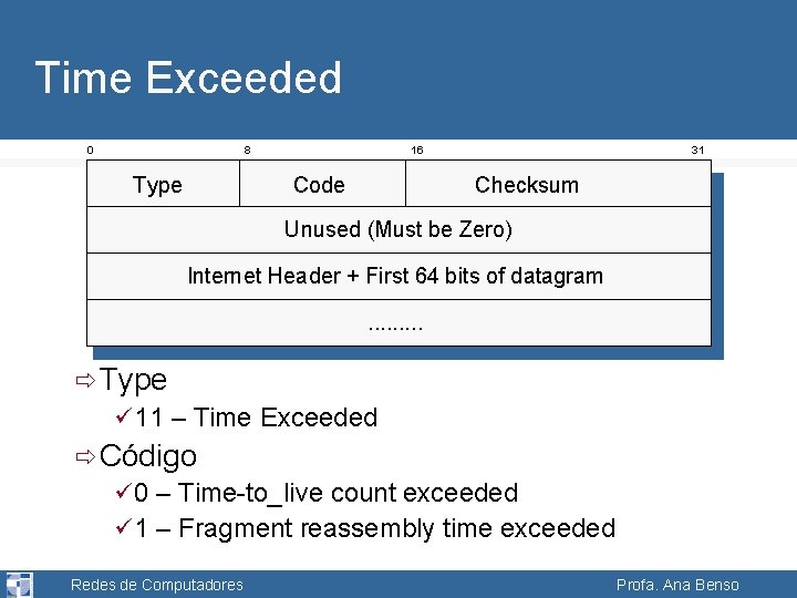 Time Exceeded 0 8 Type 16 Code 31 Checksum Unused (Must be Zero) Internet