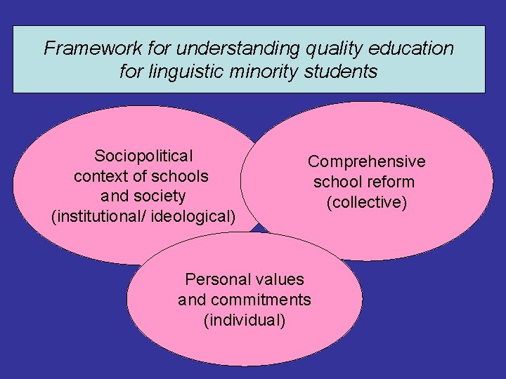 Framework for understanding quality education for linguistic minority students Sociopolitical context of schools and