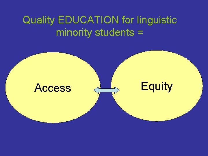 Quality EDUCATION for linguistic minority students = Access Equity 