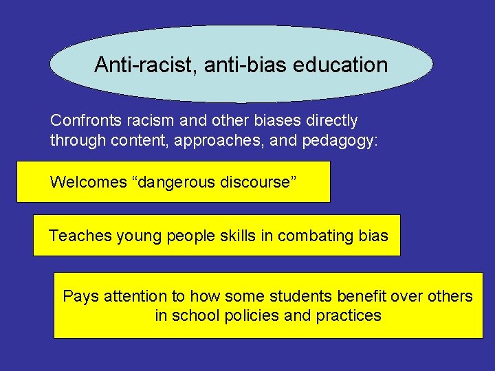 Anti-racist, anti-bias education Confronts racism and other biases directly through content, approaches, and pedagogy: