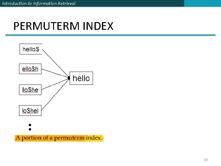 Introduction to Information Retrieval PERMUTERM INDEX 22 