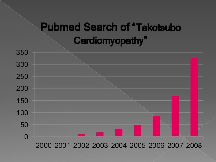 Pubmed Search of “Takotsubo Cardiomyopathy” 350 300 250 200 150 100 50 0 2001