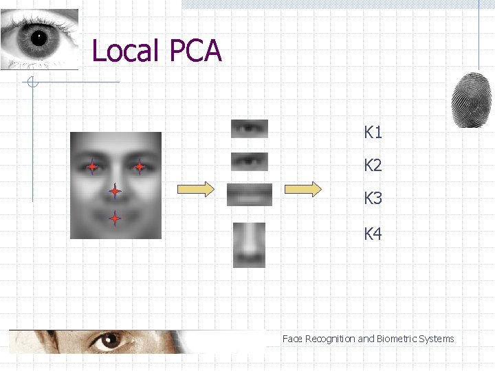 Local PCA K 1 K 2 K 3 K 4 Face Recognition and Biometric