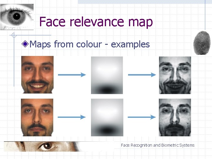 Face relevance map Maps from colour - examples Face Recognition and Biometric Systems 