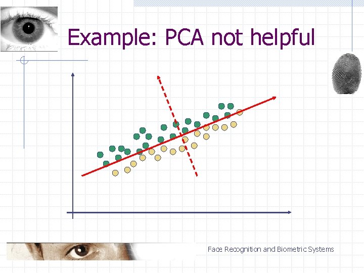 Example: PCA not helpful Face Recognition and Biometric Systems 
