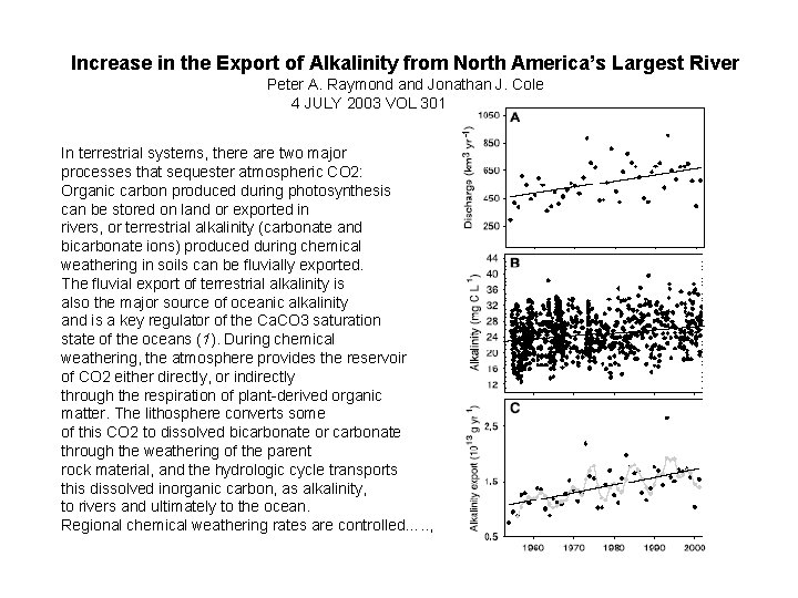 Increase in the Export of Alkalinity from North America’s Largest River Peter A. Raymond