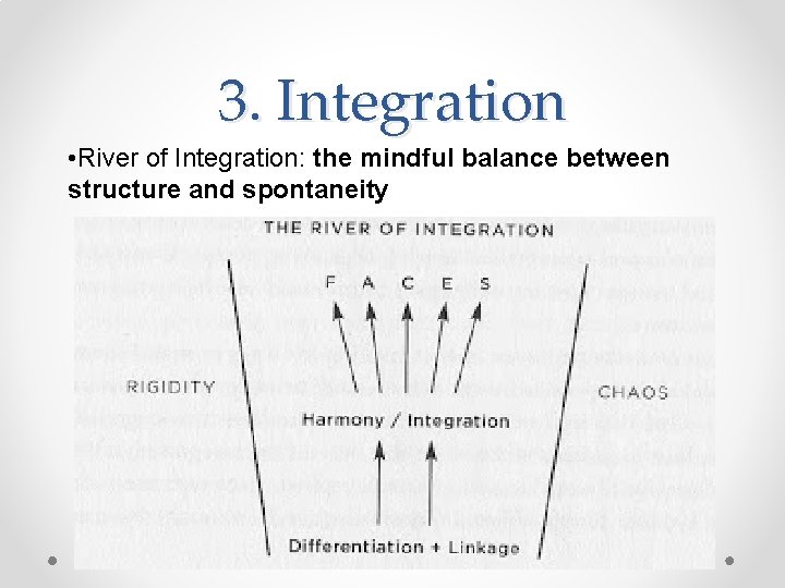 3. Integration • River of Integration: the mindful balance between structure and spontaneity 