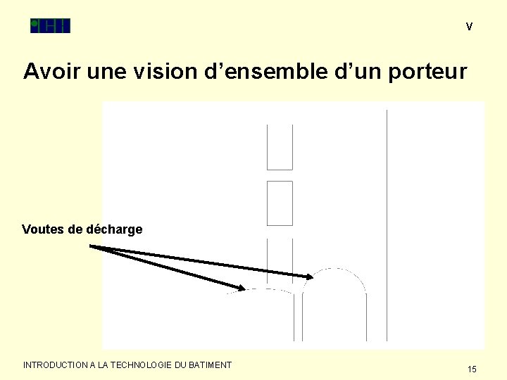 V Avoir une vision d’ensemble d’un porteur Voutes de décharge INTRODUCTION A LA TECHNOLOGIE