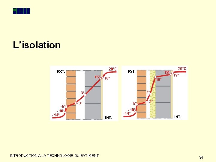 L’isolation INTRODUCTION A LA TECHNOLOGIE DU BATIMENT 34 
