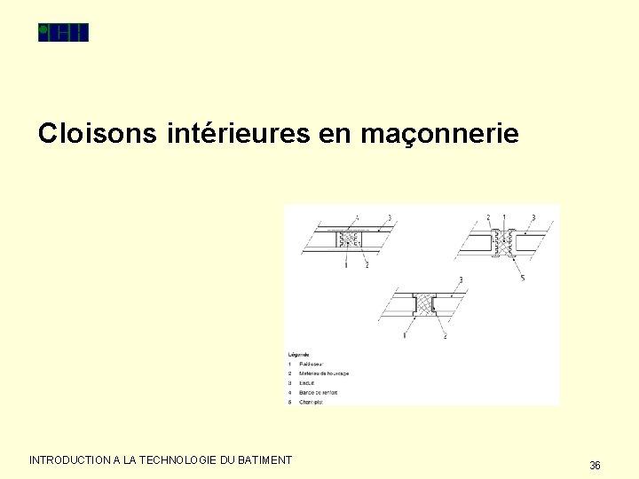 Cloisons intérieures en maçonnerie INTRODUCTION A LA TECHNOLOGIE DU BATIMENT 36 