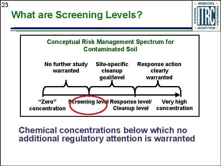 23 What are Screening Levels? Conceptual Risk Management Spectrum for Contaminated Soil No further