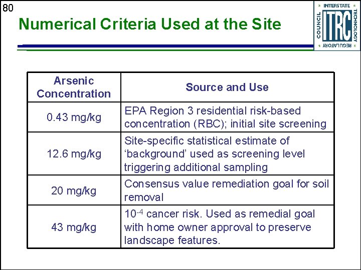 80 Numerical Criteria Used at the Site Arsenic Concentration Source and Use 0. 43