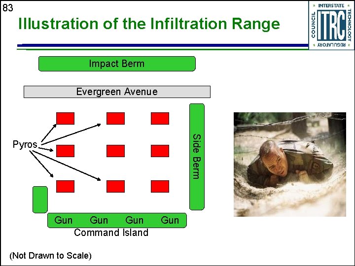 83 Illustration of the Infiltration Range Impact Berm Evergreen Avenue Side Berm Pyros Gun