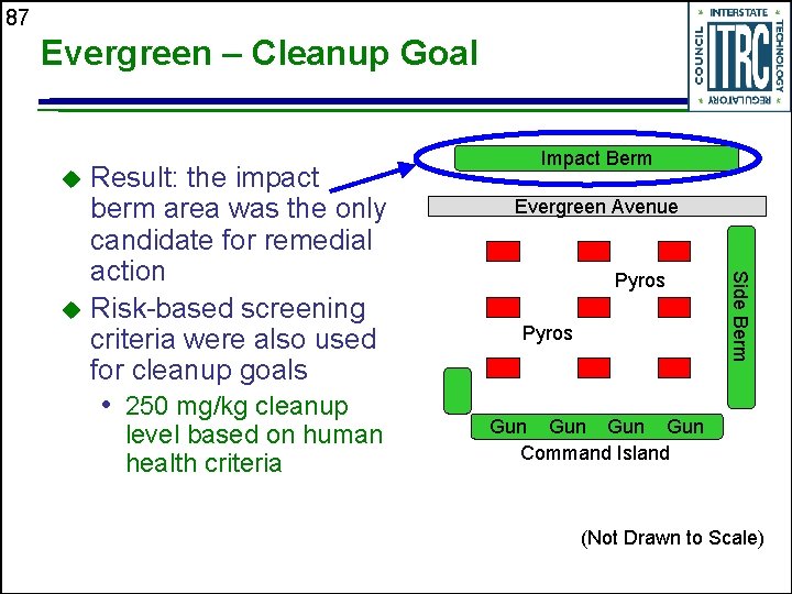 87 Evergreen – Cleanup Goal • 250 mg/kg cleanup level based on human health