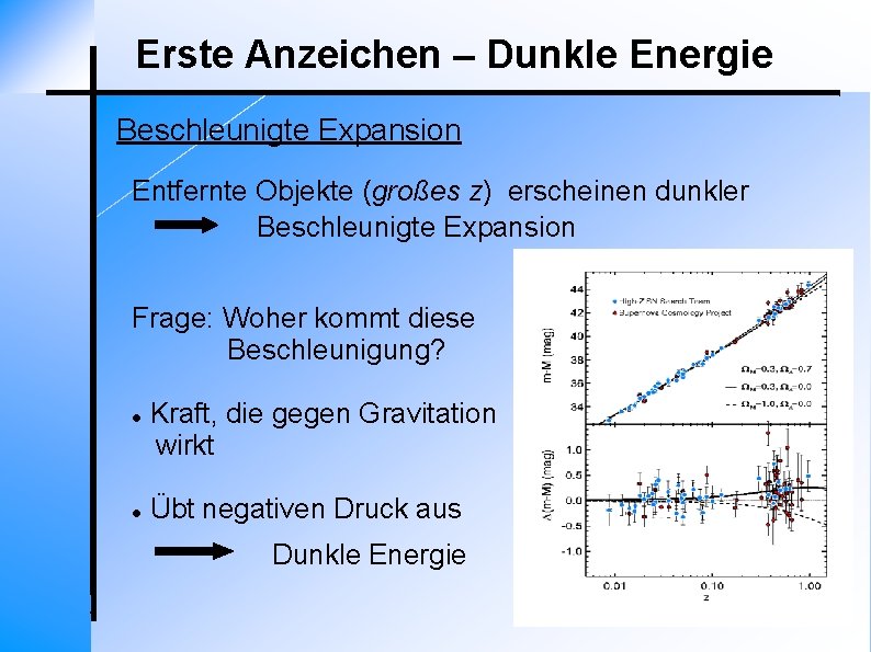 Erste Anzeichen – Dunkle Energie Beschleunigte Expansion Entfernte Objekte (großes z) erscheinen dunkler Beschleunigte