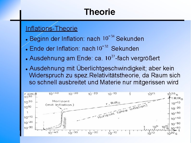 Theorie Inflations-Theorie Beginn der Inflation: nach Ende der Inflation: nach Ausdehnung am Ende: ca.
