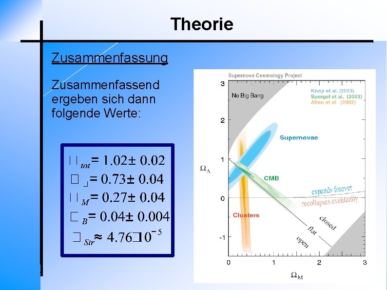 Theorie Zusammenfassung Zusammenfassend ergeben sich dann folgende Werte: 