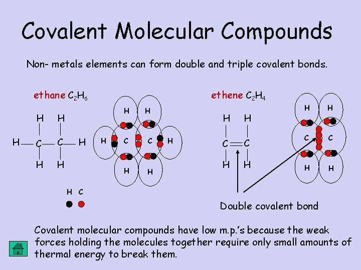 Covalent Molecular Compounds Non- metals elements can form double and triple covalent bonds. ethane Covalent Molecular Compounds Non- metals elements can form double and triple covalent bonds. ethane