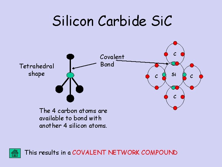 Silicon Carbide Si. C Tetrahedral shape C Covalent Bond C Si C The 4 Silicon Carbide Si. C Tetrahedral shape C Covalent Bond C Si C The 4