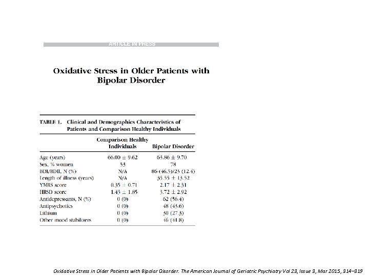 Oxidative Stress in Older Patients with Bipolar Disorder. The American Journal of Geriatric Psychiatry