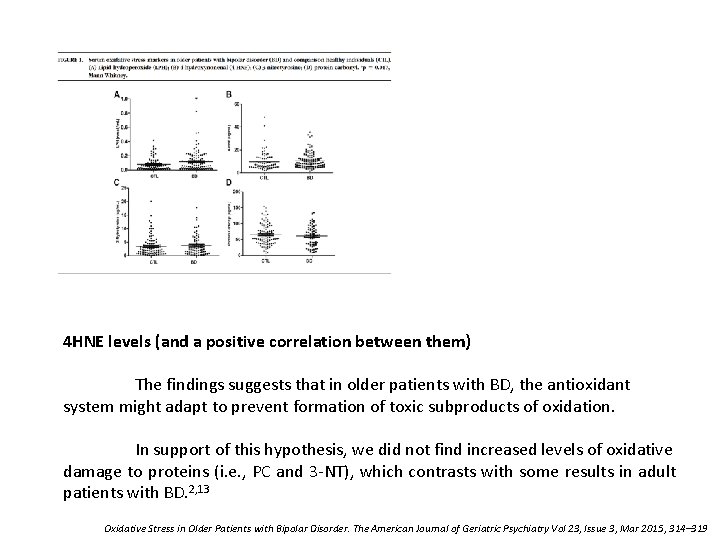 4 HNE levels (and a positive correlation between them) The findings suggests that in