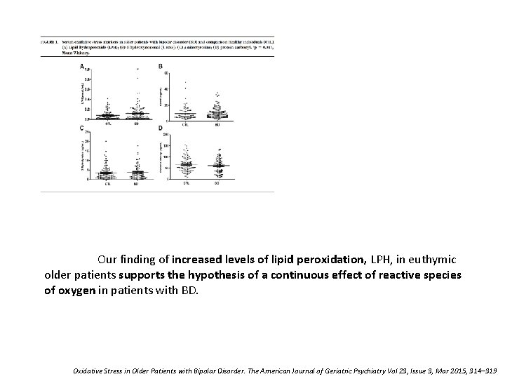 Our finding of increased levels of lipid peroxidation, LPH, in euthymic older patients supports
