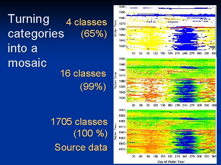 Turning 4 classes categories (65%) into a mosaic 16 classes (99%) 1705 classes (100